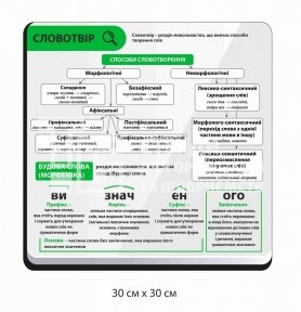 Стенд в кабінет української мови 