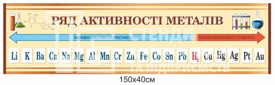 Стенд для хімії 