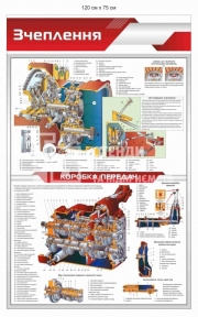 Коробка передач. Зчеплення - стенд