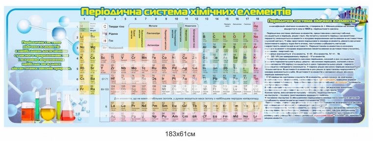 Періодична система хімічних елементів стенд