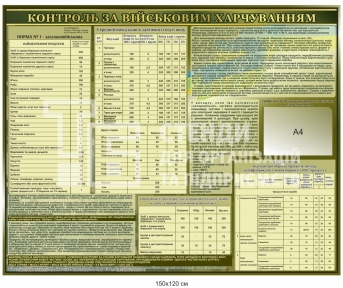 Контроль за військовим харчуванням стенд з коміркою 