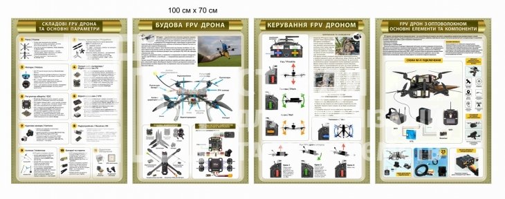 Навчальні стенди FPV дрон: будова, керування та компоненти
