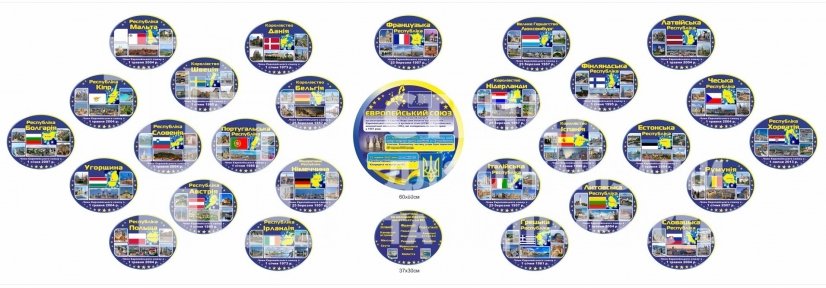 Комплект пластикових стендів 
