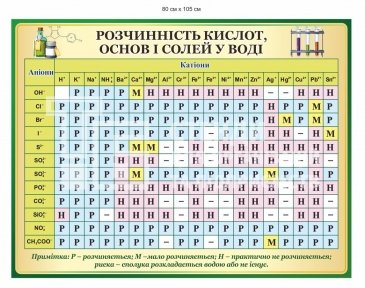 Стенд з хімії 