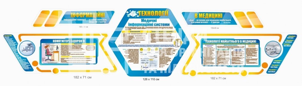 Набір стендів 