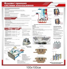 Навчальний стенд 