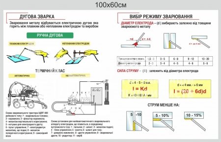 Стенд 