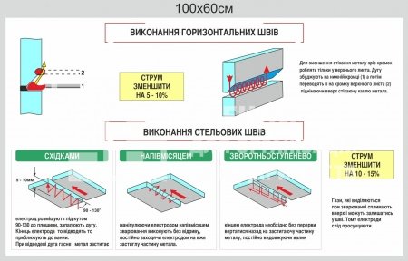 Стенд 