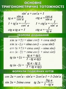 Основні тригонометричні тотожності стенд