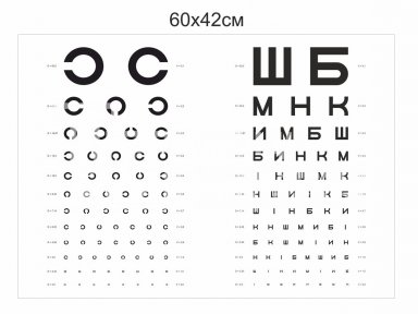 Таблиця для перевірки зору