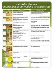Складні форми нарізання картоплі та коренеплодів