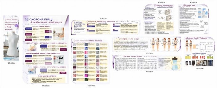 Комплект стендів для швейної майстерні та уроків трудового навчання