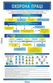 Куточок з охорони праці на підприємстві