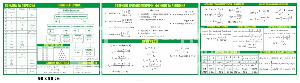 Стенди з математики