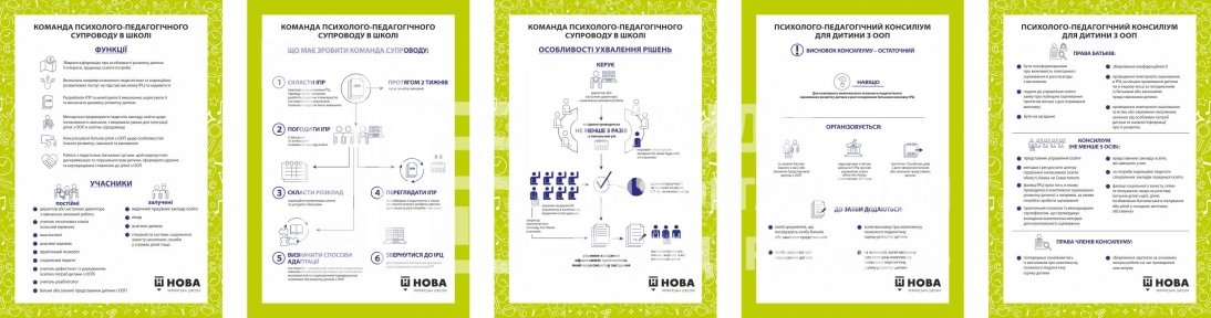 Набір плакатів 