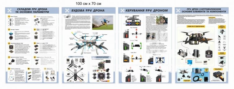 Навчальні стенди FPV дрон для підготовки операторів БПЛА