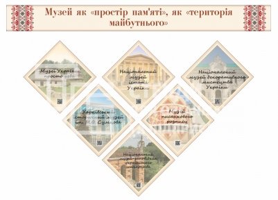 Комплект стендів «Музей як простір пам’яті та територія майбутнього»