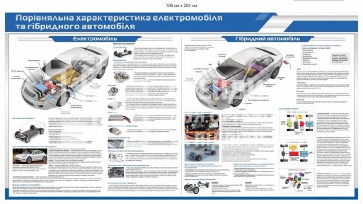 Гібрид чи електромобіль: що вибрати для ефективної експлуатації?