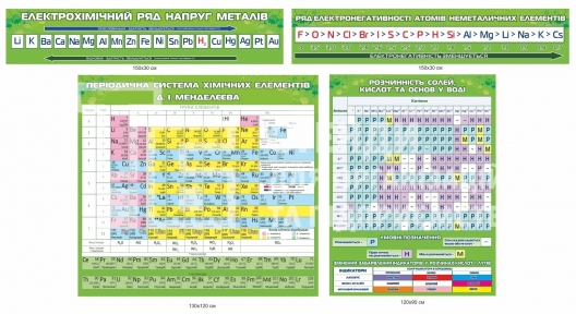 Набір стендів в кабінет хімії