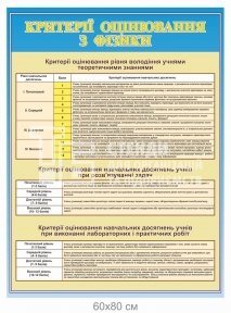 Критерії оцінювання з фізики