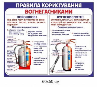 Правила користування вогнегасниками стенд