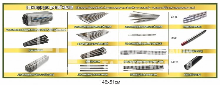 Стенд для майстрів 