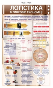 Логістика в ринковій економіці стенд