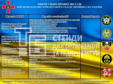 Плакат на банерному полотні для військових