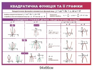 Квадратична функція та її графіки стенд