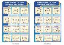 Система одиниць Сі - стенди з фізики