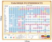 Інформаційний стенд 
