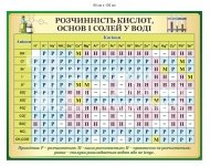 Стенд з хімії 