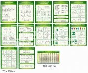 Комплект стендів з математики в зеленому кольорі