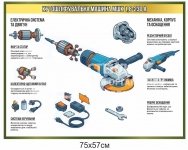 Навчальний стенд 