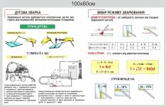 Стенд 