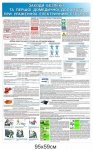 Заходи безпеки та першої домедичної допомоги при ураженні електричним струмом