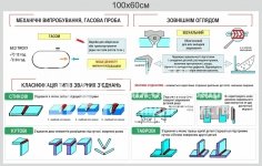 Стенд 